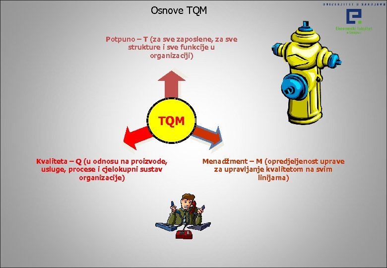 Osnove TQM Potpuno – T (za sve zaposlene, za sve strukture i sve funkcije