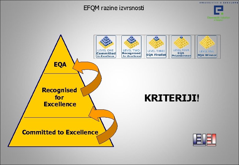 EFQM razine izvrsnosti EQA Recognised for Excellence Committed to Excellence KRITERIJI! 