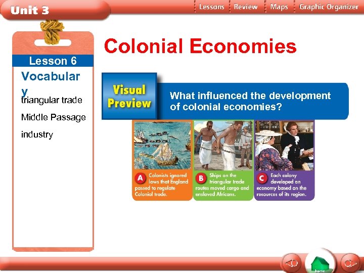 Lesson 6 Vocabular y triangular trade Middle Passage industry Colonial Economies What influenced the