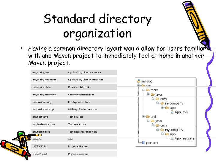 Standard directory organization • Having a common directory layout would allow for users familiar