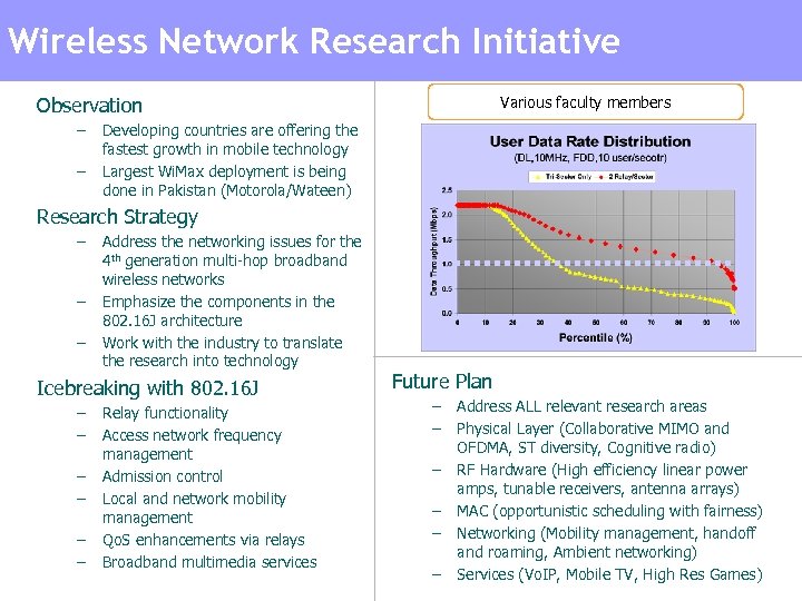 Wireless Network Research Initiative Error Resilience of Multimedia Information Various faculty members Observation –