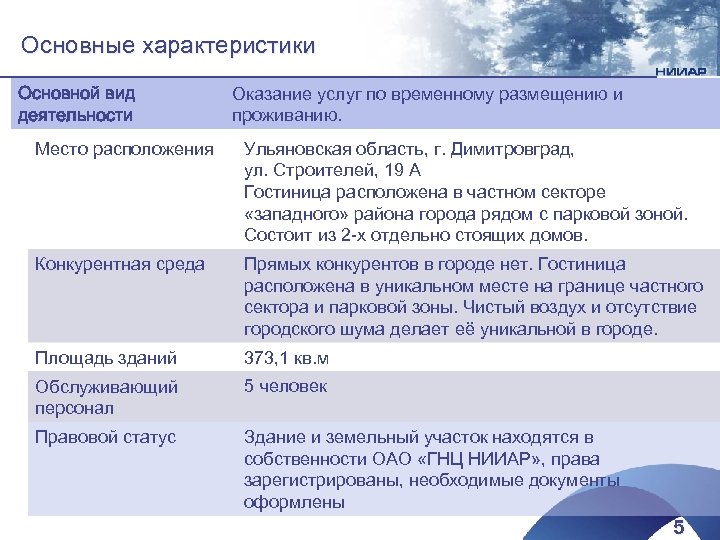 Основные характеристики Основной вид деятельности Оказание услуг по временному размещению и проживанию. Место расположения