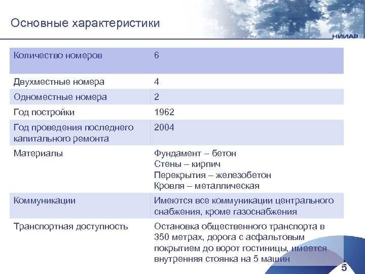 Основные характеристики Количество номеров 6 Двухместные номера 4 Одноместные номера 2 Год постройки 1962