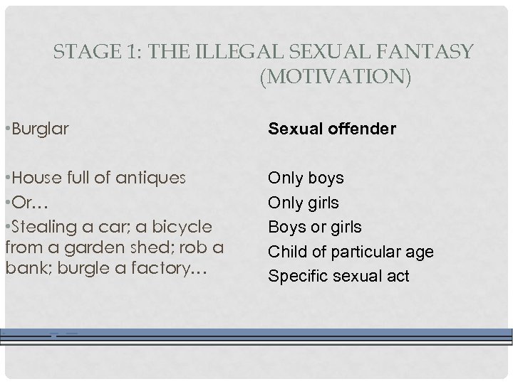 STAGE 1: THE ILLEGAL SEXUAL FANTASY (MOTIVATION) • Burglar Sexual offender • House full