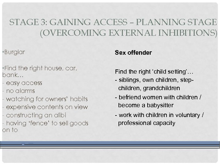 STAGE 3: GAINING ACCESS – PLANNING STAGE (OVERCOMING EXTERNAL INHIBITIONS) • Burglar • Find