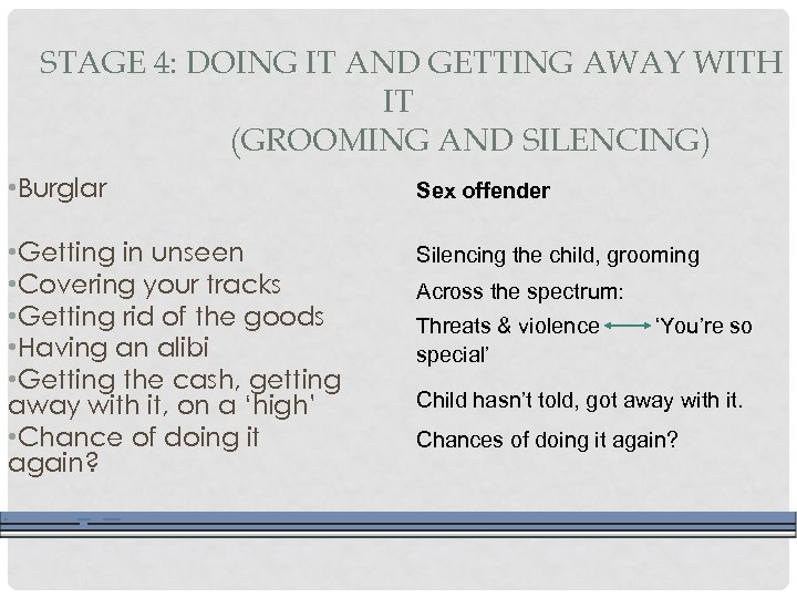 STAGE 4: DOING IT AND GETTING AWAY WITH IT (GROOMING AND SILENCING) • Burglar