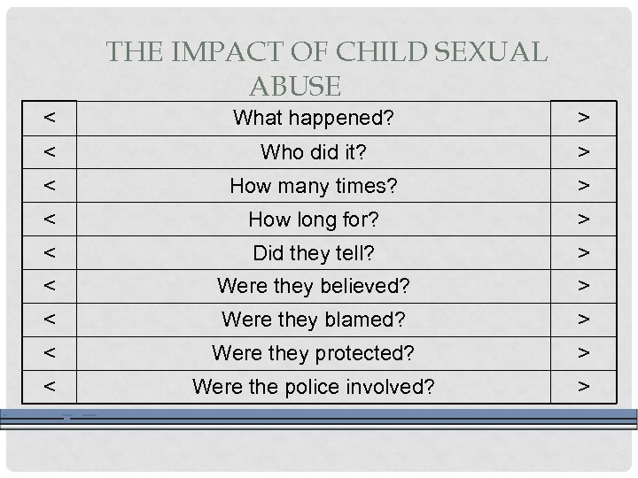 THE IMPACT OF CHILD SEXUAL ABUSE < What happened? > < Who did it?