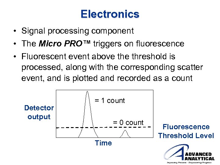 Electronics • Signal processing component • The Micro PRO™ triggers on fluorescence • Fluorescent