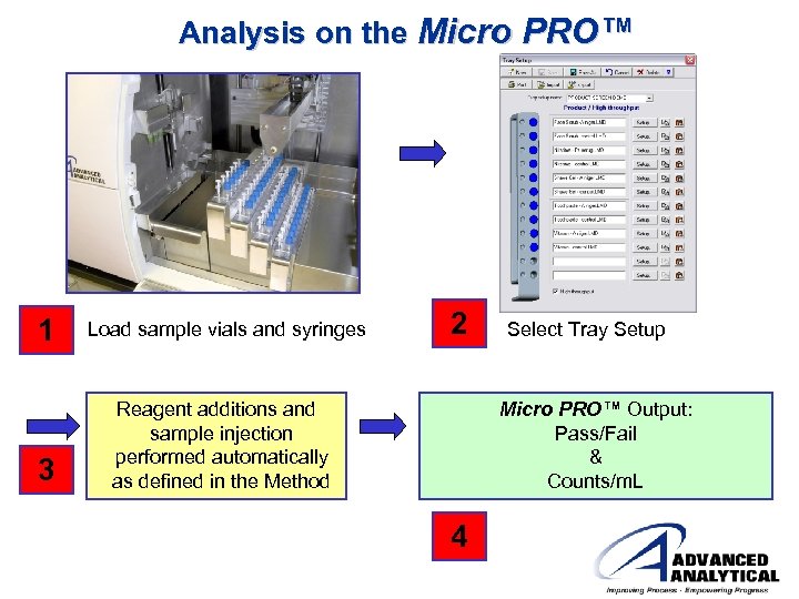 Analysis on the Micro PRO™ 1 Load sample vials and syringes 3 2 Reagent