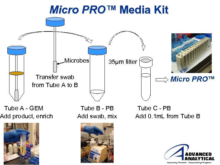 Micro PRO™ Media Kit Microbes 35µm filter Transfer swab from Tube A to B