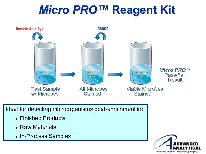 Micro PRO™ Reagent Kit Micro PRO™ Pass/Fail Result Test Sample w/ Microbes All Microbes