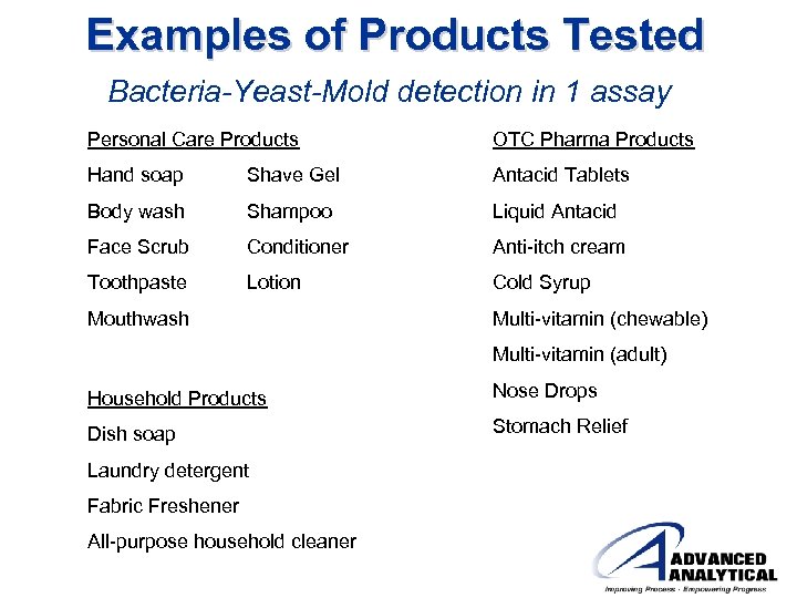 Examples of Products Tested Bacteria-Yeast-Mold detection in 1 assay Personal Care Products OTC Pharma