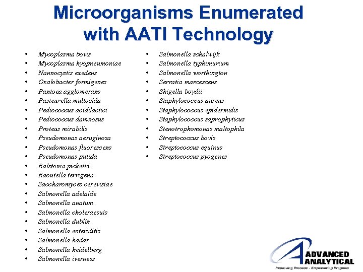 Microorganisms Enumerated with AATI Technology • • • • • • Mycoplasma bovis Mycoplasma