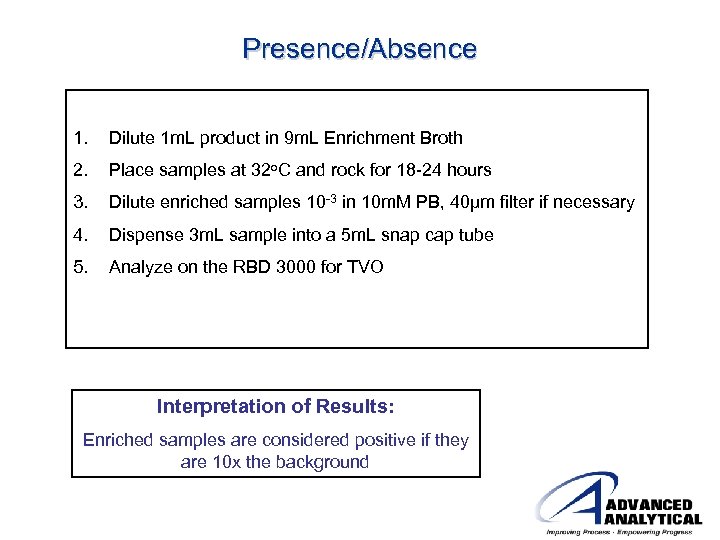 Presence/Absence 1. Dilute 1 m. L product in 9 m. L Enrichment Broth 2.