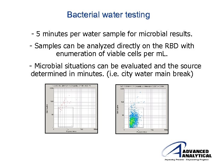 Bacterial water testing - 5 minutes per water sample for microbial results. - Samples