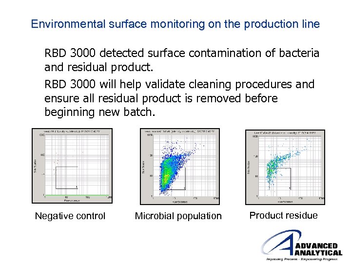 Environmental surface monitoring on the production line RBD 3000 detected surface contamination of bacteria