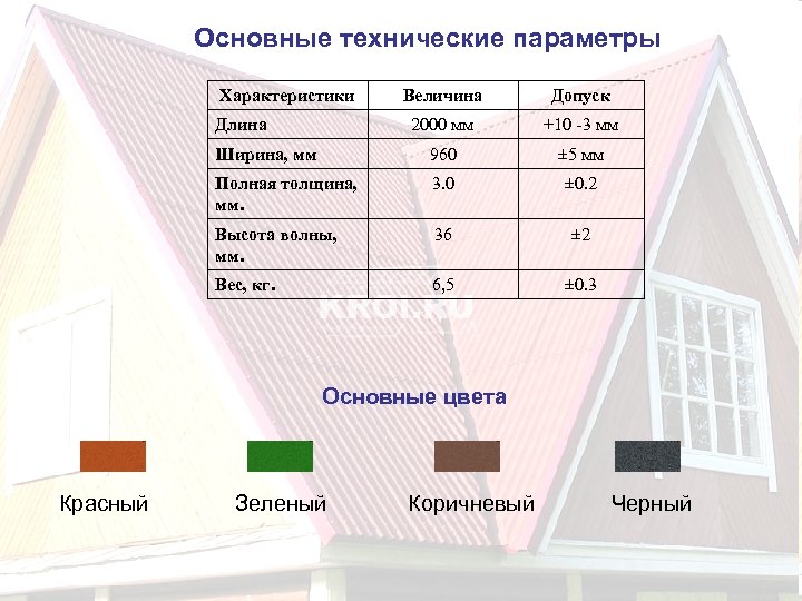 Основные технические параметры Характеристики Величина Допуск 2000 мм +10 -3 мм Ширина, мм 960