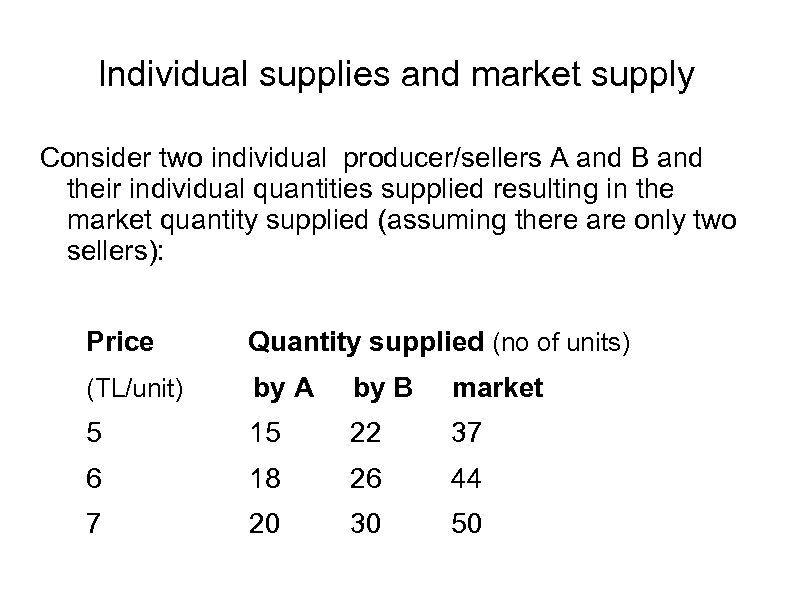 Individual supplies and market supply Consider two individual producer/sellers A and B and their