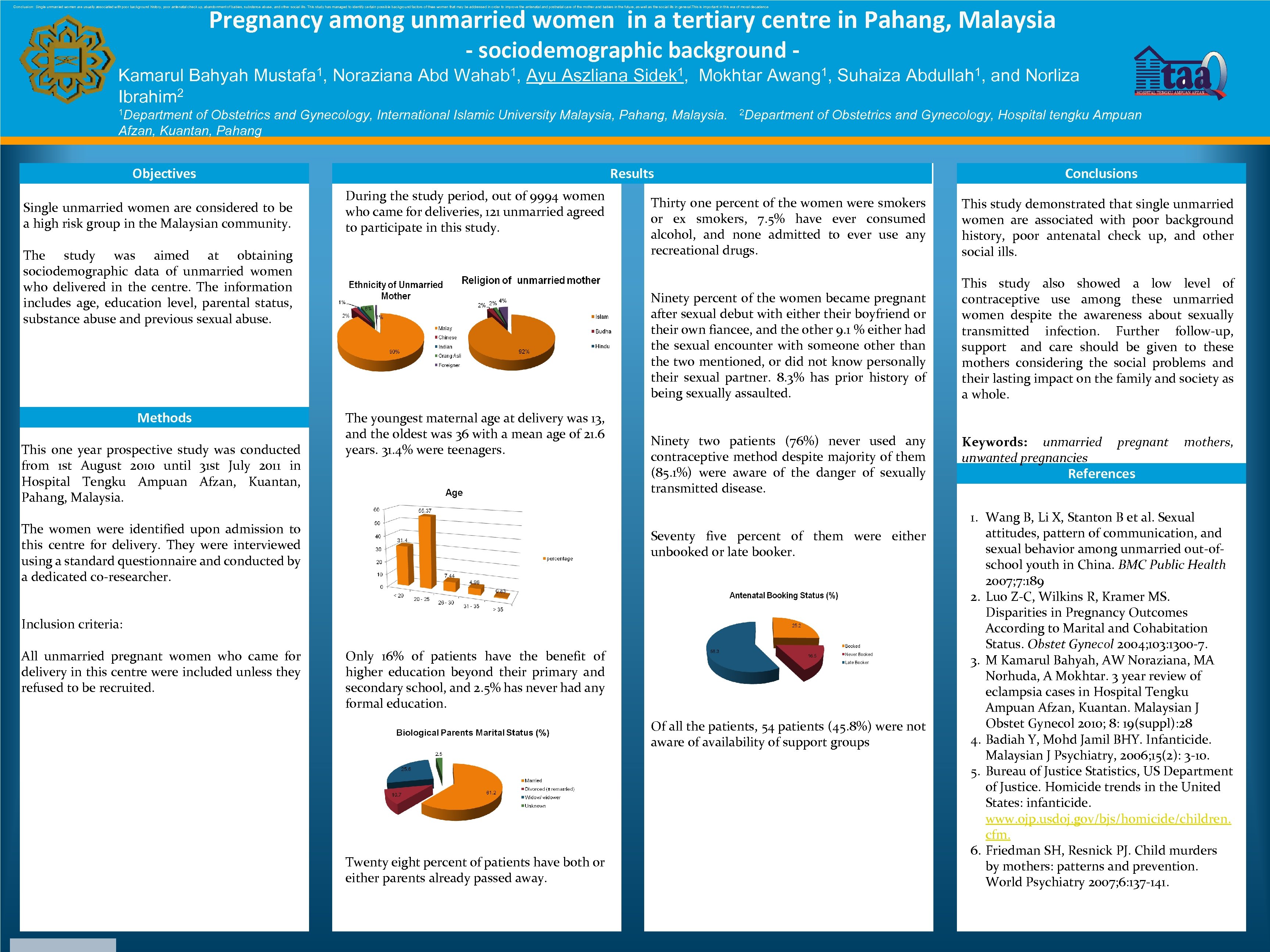 Pregnancy among unmarried women in a tertiary centre in Pahang, Malaysia Conclusion: Single unmarried