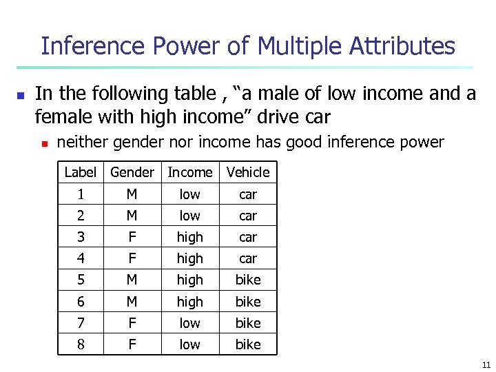 Inference Power of Multiple Attributes n In the following table , “a male of