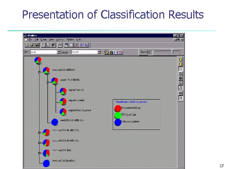 Presentation of Classification Results 17 