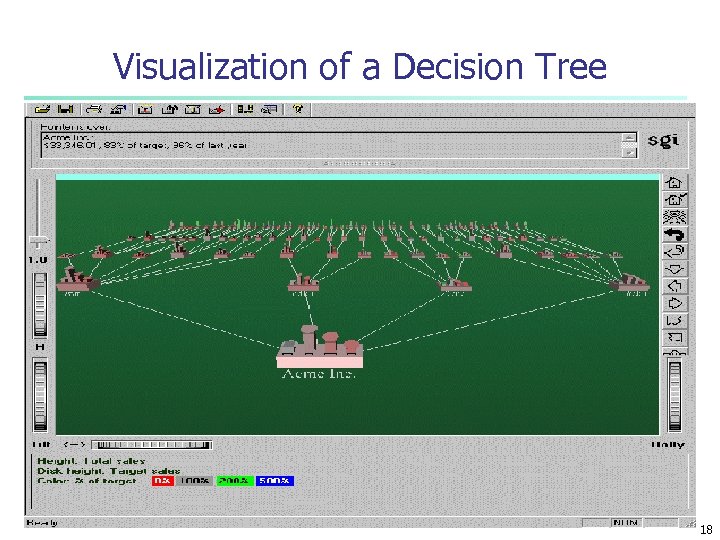 Visualization of a Decision Tree 18 
