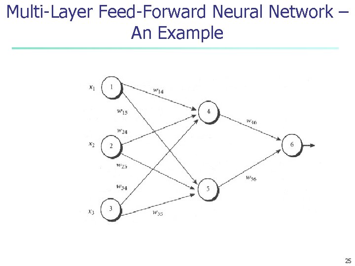 Multi-Layer Feed-Forward Neural Network – An Example 25 