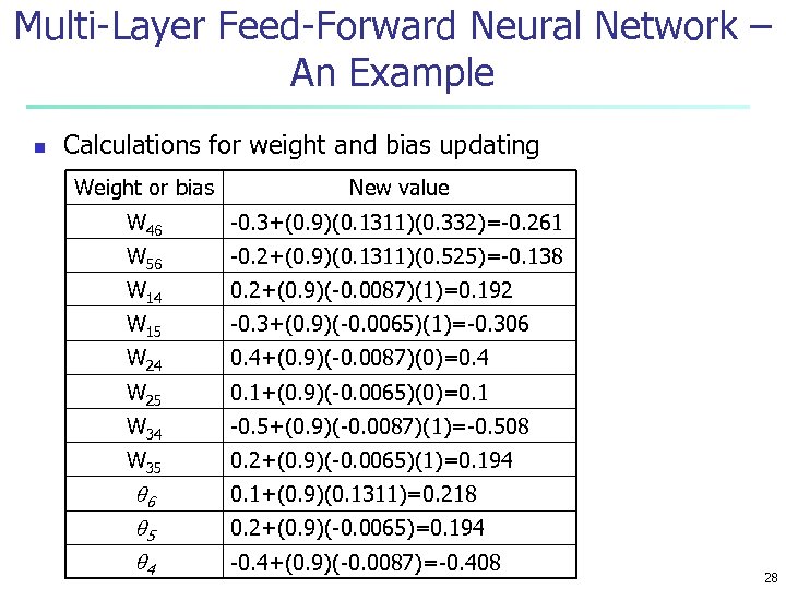 Multi-Layer Feed-Forward Neural Network – An Example n Calculations for weight and bias updating