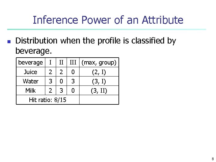 Inference Power of an Attribute n Distribution when the profile is classified by beverage