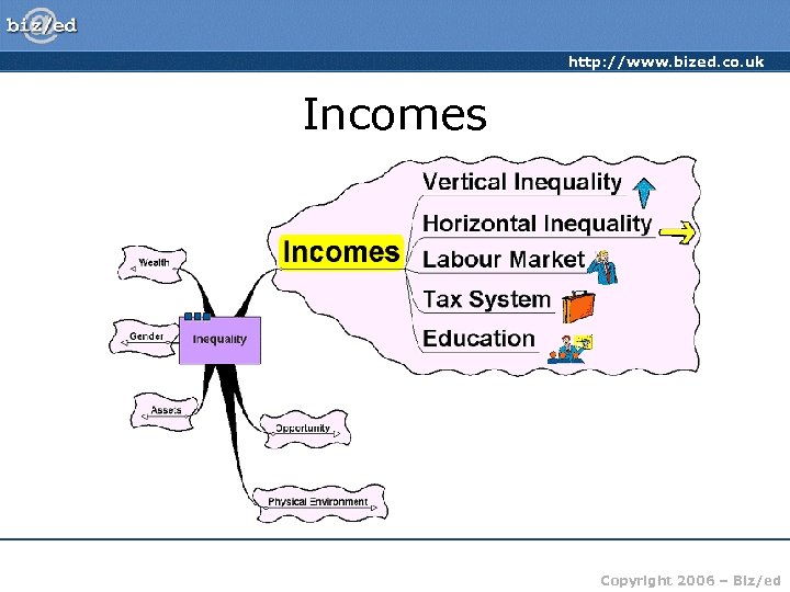 http: //www. bized. co. uk Incomes Copyright 2006 – Biz/ed 