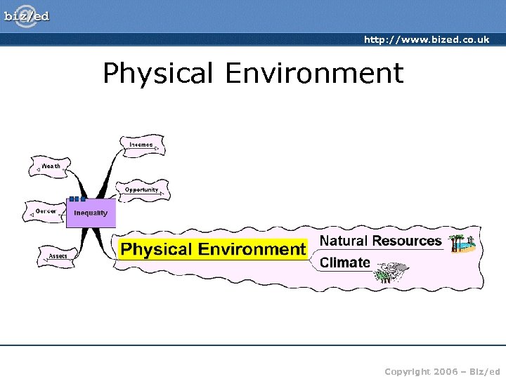 http: //www. bized. co. uk Physical Environment Copyright 2006 – Biz/ed 