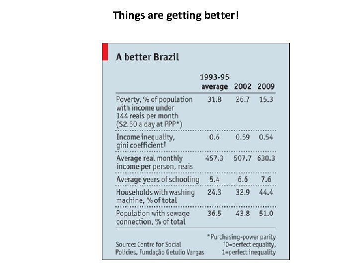 Things are getting better! 