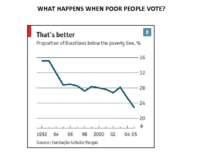 WHAT HAPPENS WHEN POOR PEOPLE VOTE? 