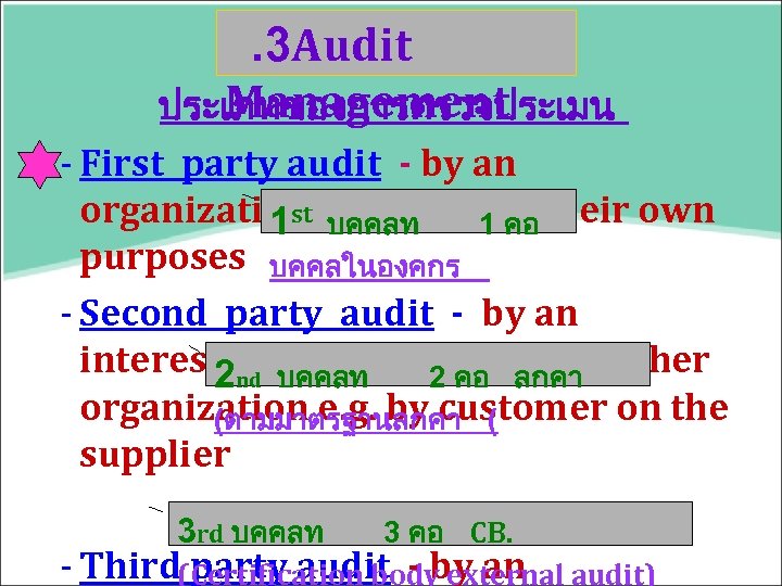 . 3 Audit Management ประเภทของการตรวจประเมน - First party audit - by an organization on