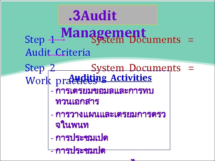 . 3 Audit Management System Documents Step 1 = Audit Criteria Step 2 System