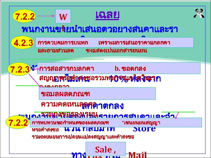 เฉลย W I พนกงานขายนำเสนอตวอยางสนคาและรา 7. 2. 2 ยการราคาใหแกลกคาทสนใจ 4. 2. 3 การควบคมการบนทก เพราะมการเสนอราคาแกลกคา และถามสวนลด