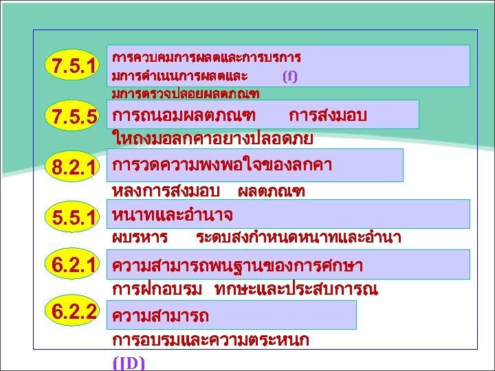 7. 5. 5 การควบคมการผลตและการบรการ มการดำเนนการผลตและ (f) มการตรวจปลอยผลตภณฑ สงมอบและกจกรรมหลงการสงมอบ การถนอมผลตภณฑ การสงมอบ 6. 2. 1 ผบรหาร