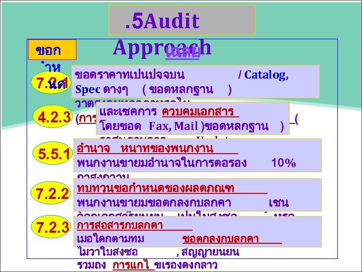 . 5 Audit Approach เฉลย ขอก ำห ขอดราคาทเปนปจจบน 7. 2. 1 Spec ตางๆ (