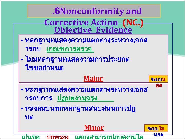 . 6 Nonconformity and Corrective Action (NC. ) Objective Evidence • หลกฐานทแสดงความแตกตางระหวางเอกส ารกบ เกณฑการตรวจ