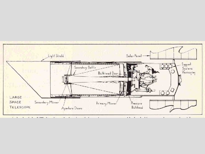 1972 -3 m. Cross. Section 