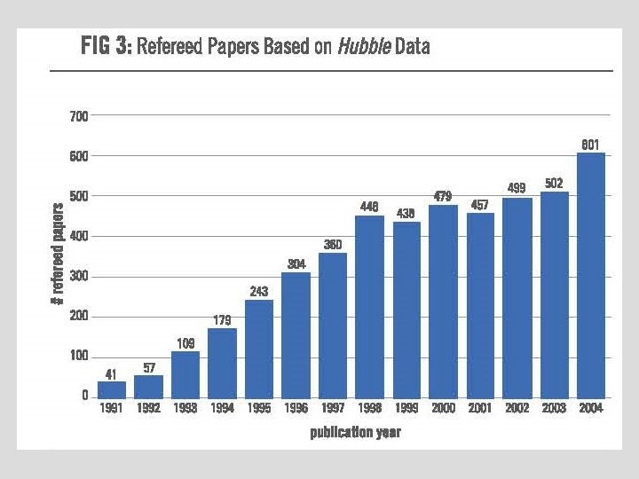 Scientific Productivity 