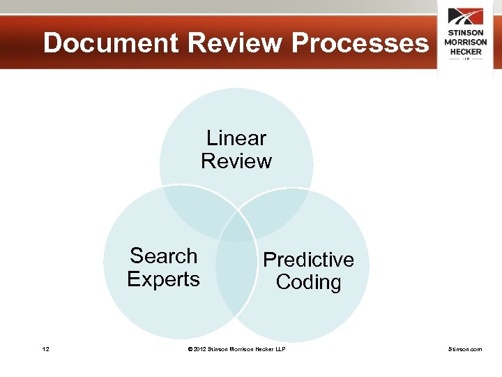 Document Review Processes Linear Review Search Experts 12 Predictive Coding © 2012 Stinson Morrison