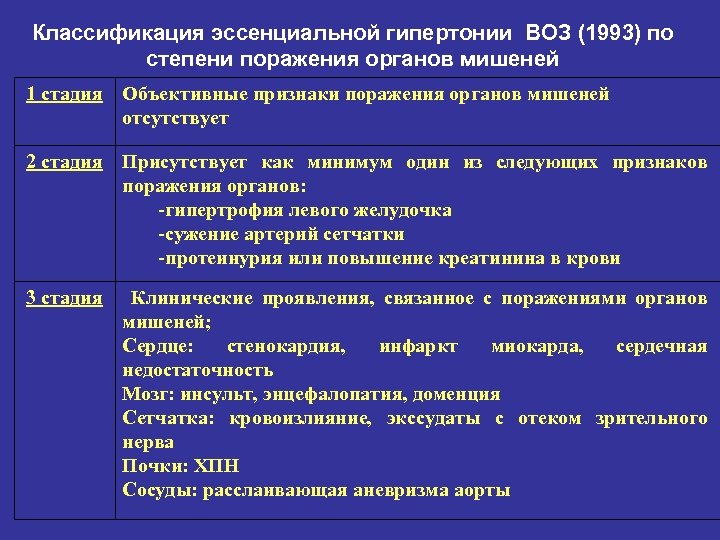 Эссенциальная гипертензия. Гипертоническая болезнь степени по воз. Классификация гипертонии по воз. Классификация гипертонической болезни по стадиям. Классификация эссенциальной АГ (гипертонической болезни) (воз, 1996).