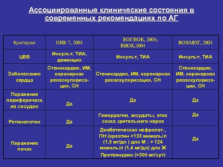 Окс клинические рекомендации 2022