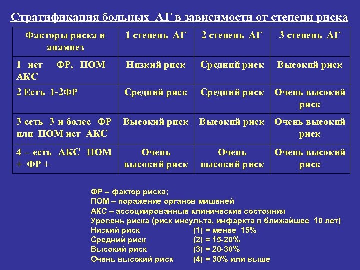 Гб 2 3 стадии