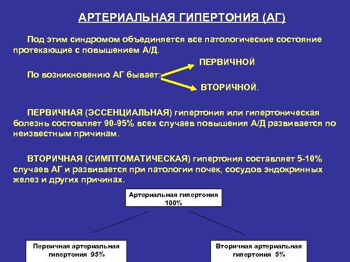 Вторичная гипертензия. Первичная (эссенциальная) артериальная гипертония. Первичная эссенциальная артериальная гипертензия. Первичная и вторичная гипертония. Гипертоническая болезнь первичная и вторичная.