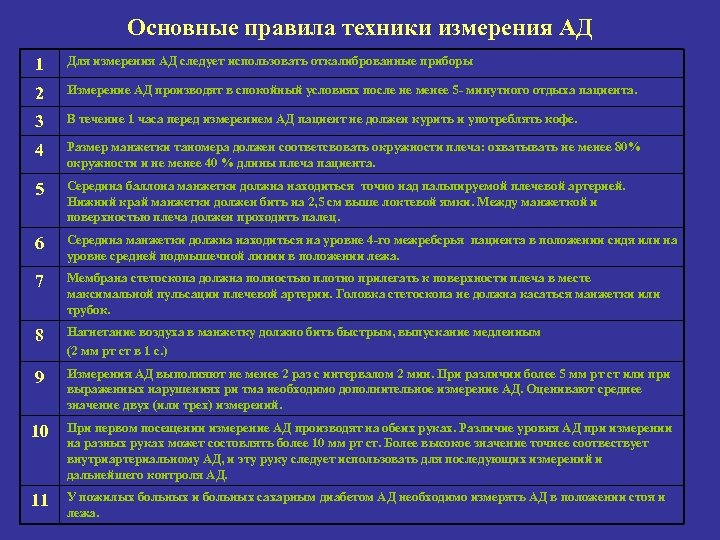 Основные правила техники измерения АД 1 Для измерения АД следует использовать откалиброванные приборы 2