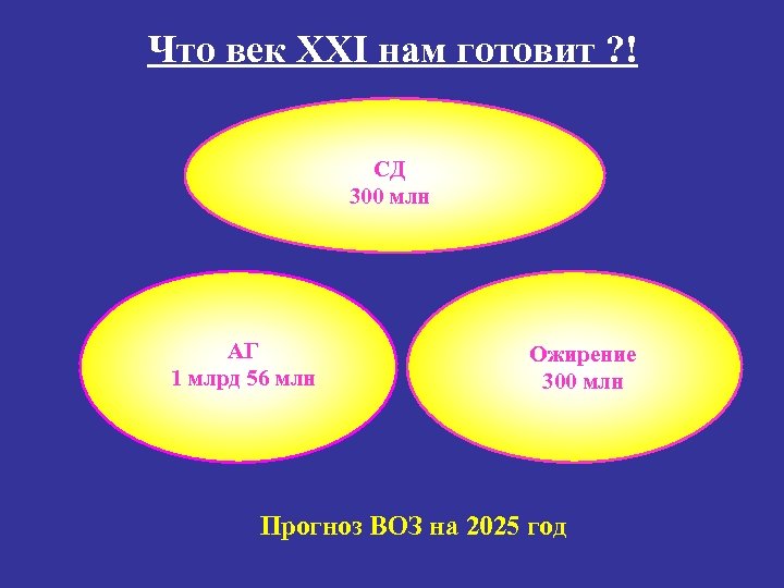 Что век XXI нам готовит ? ! СД 300 млн АГ 1 млрд 56