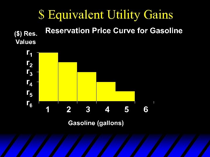 $ Equivalent Utility Gains r 1 r 2 r 3 r 4 r 5