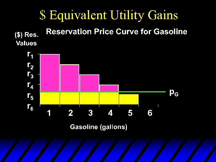 $ Equivalent Utility Gains r 1 r 2 r 3 r 4 r 5